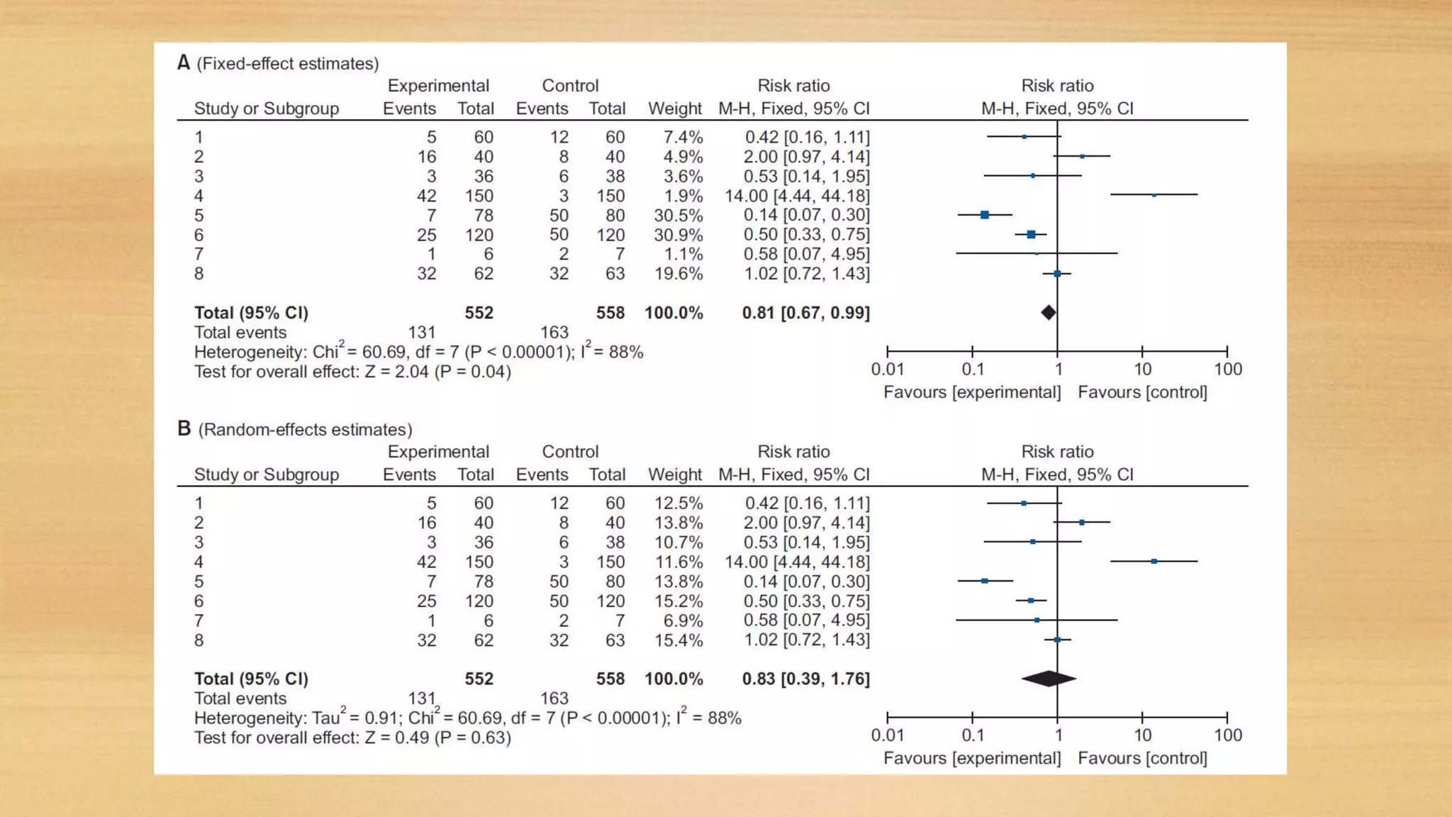 Systematic Review and Meta analysis.pptx