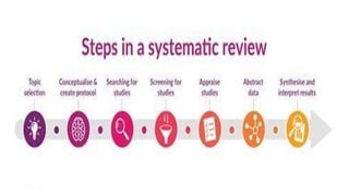SYSTEMATIC REVIEW: A STEP-BY-STEP APPROACH | PPTX
