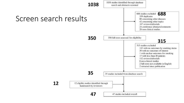 WHAT IS SYSTEMATIC REVIEW AND META ANALYSIS visual data 7