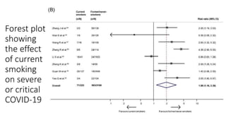 Forest plot
showing
the effect
of current
smoking
on severe
or critical
COVID‐19
 