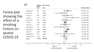 Forest plot
showing the
effect of a
smoking
history on
severe
COVID‐19
 