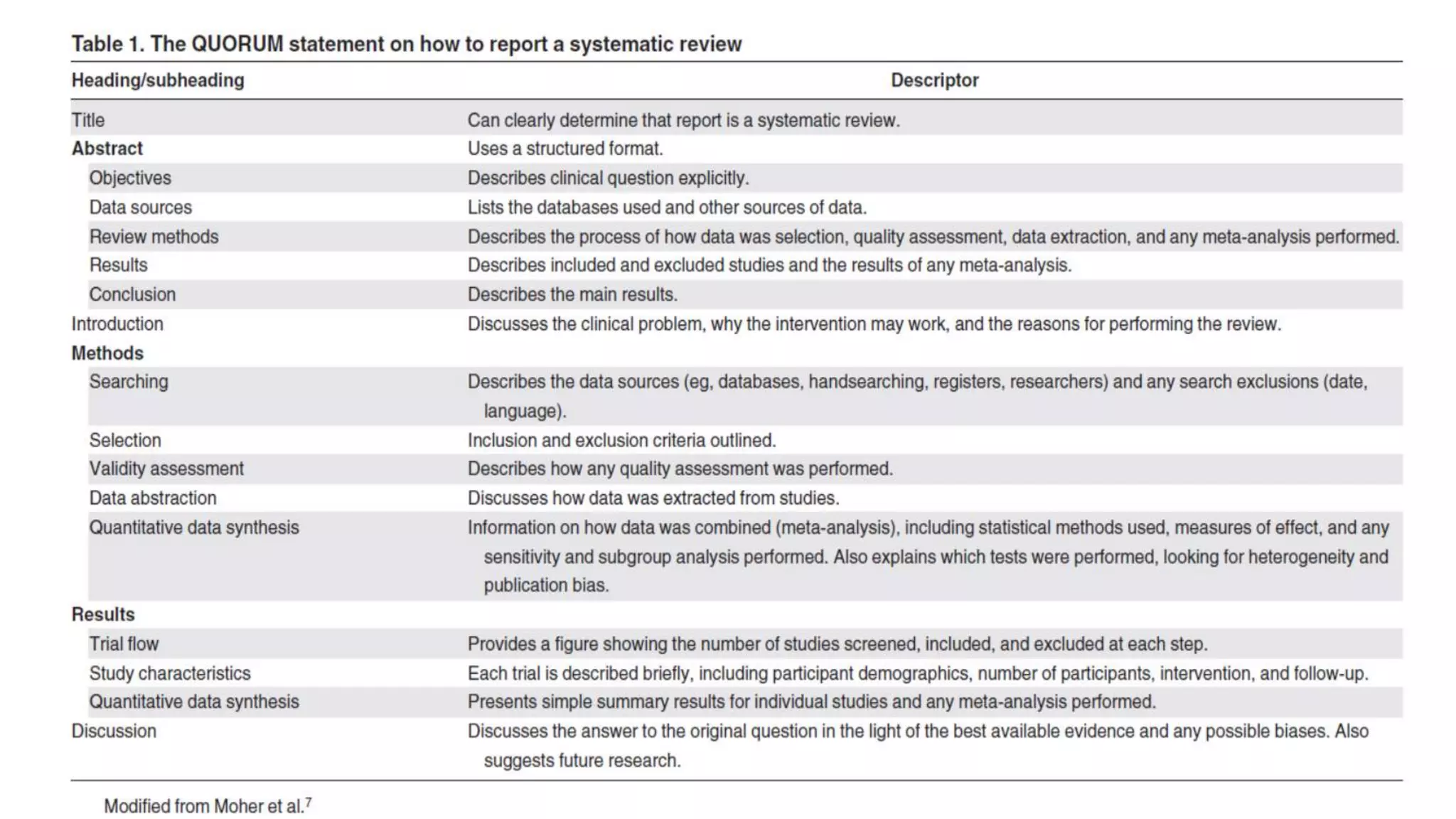 Systematic Review & Meta Analysis.pptx