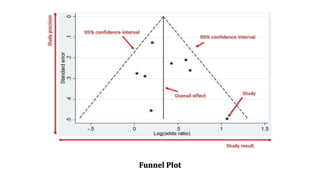 Systematic Plot Systematic Review & Meta Analysis.pptx