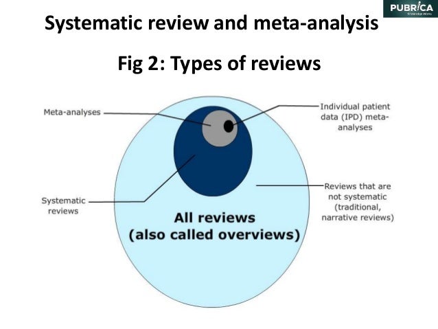 systematic review and meta analysis research group