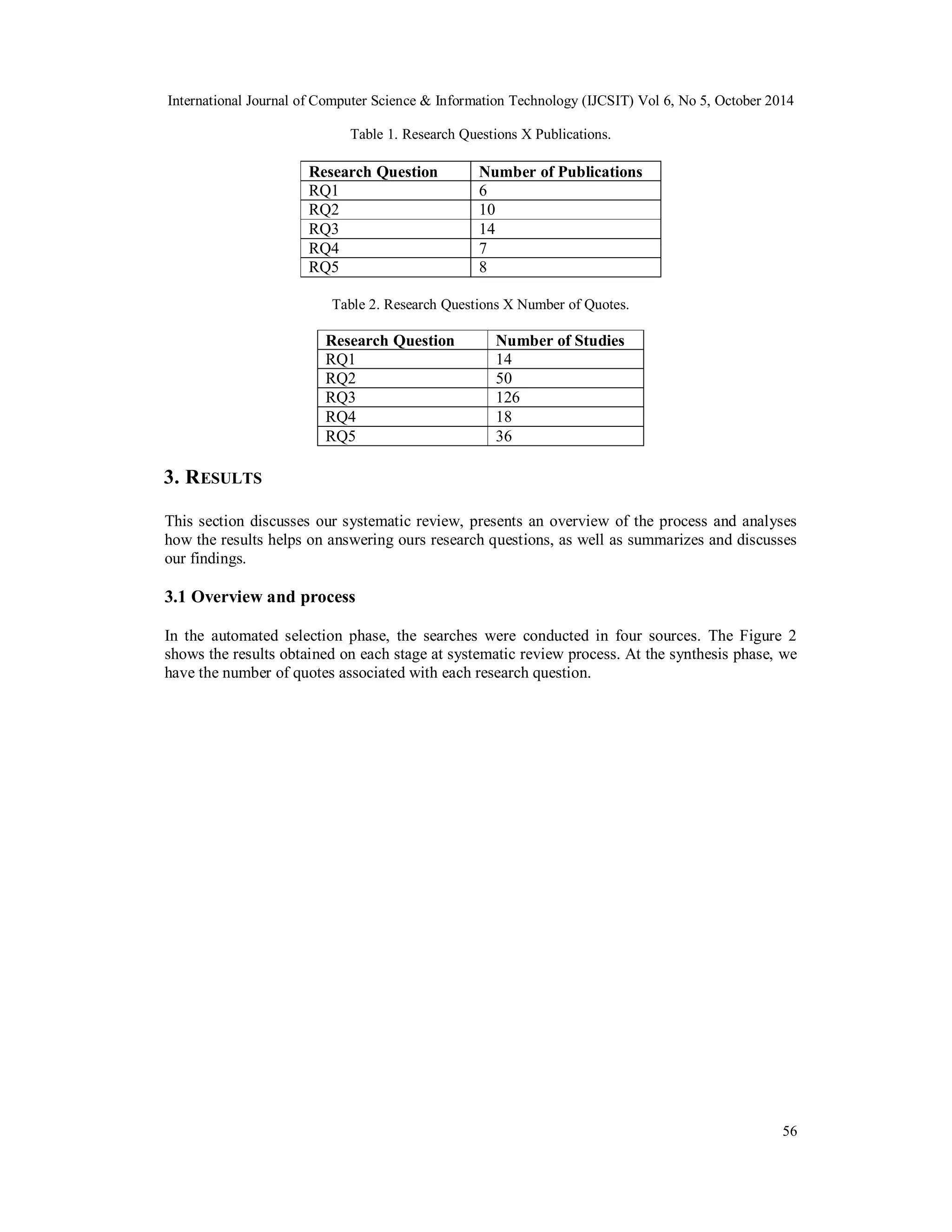 International Journal of Computer Science & Information Technology (IJCSIT) Vol 6, No 5, October 2014 
56 
Table 1. Research Questions X Publications. 
Research Question Number of Publications 
RQ1 6 
RQ2 10 
RQ3 14 
RQ4 7 
RQ5 8 
Table 2. Research Questions X Number of Quotes. 
Research Question Number of Studies 
RQ1 14 
RQ2 50 
RQ3 126 
RQ4 18 
RQ5 36 
3. RESULTS 
This section discusses our systematic review, presents an overview of the process and analyses 
how the results helps on answering ours research questions, as well as summarizes and discusses 
our findings. 
3.1 Overview and process 
In the automated selection phase, the searches were conducted in four sources. The Figure 2 
shows the results obtained on each stage at systematic review process. At the synthesis phase, we 
have the number of quotes associated with each research question. 
 