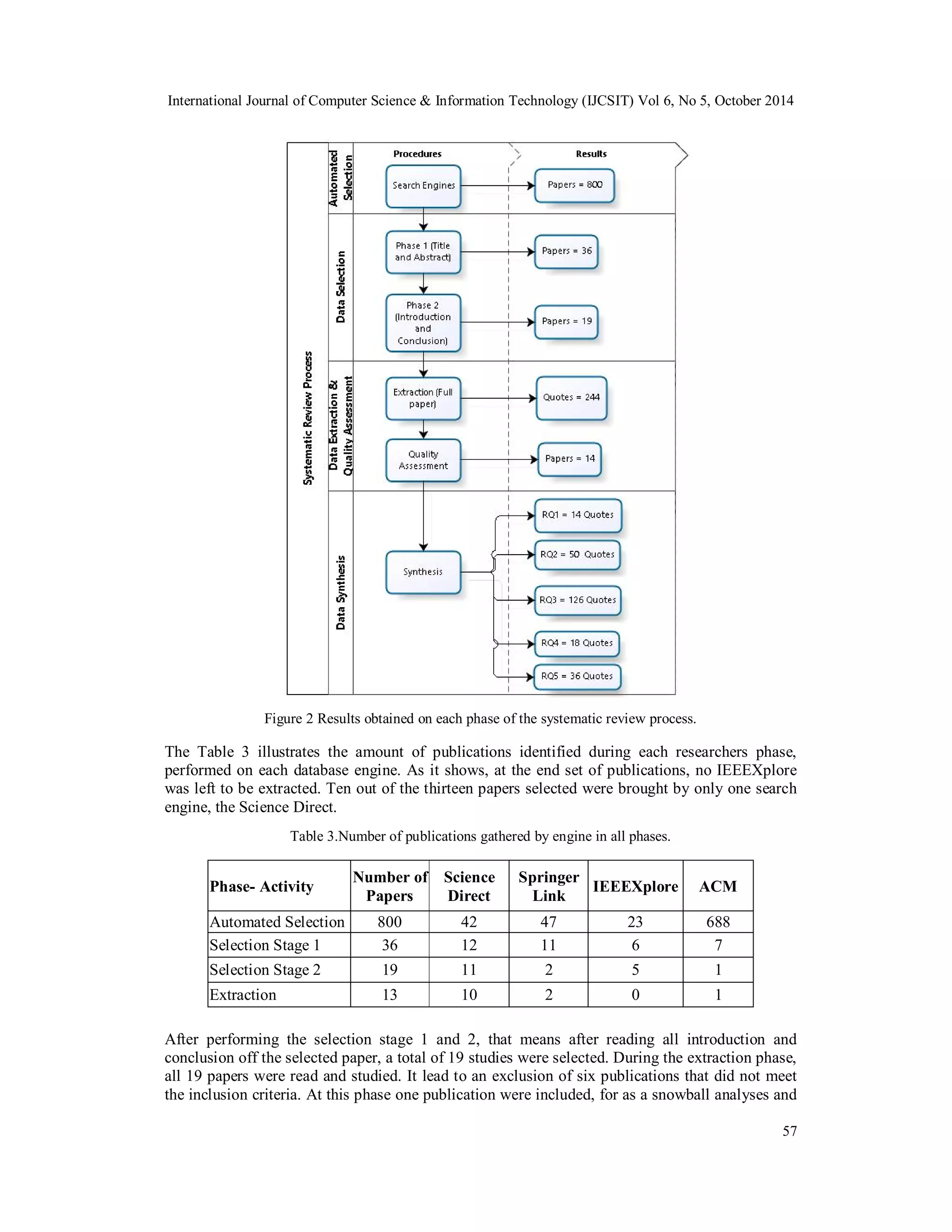 International Journal of Computer Science & Information Technology (IJCSIT) Vol 6, No 5, October 2014 
57 
Figure 2 Results obtained on each phase of the systematic review process. 
The Table 3 illustrates the amount of publications identified during each researchers phase, 
performed on each database engine. As it shows, at the end set of publications, no IEEEXplore 
was left to be extracted. Ten out of the thirteen papers selected were brought by only one search 
engine, the Science Direct. 
Table 3.Number of publications gathered by engine in all phases. 
Phase- Activity Number of 
Papers 
Science 
Direct 
Springer 
Link IEEEXplore ACM 
Automated Selection 800 42 47 23 688 
Selection Stage 1 36 12 11 6 7 
Selection Stage 2 19 11 2 5 1 
Extraction 13 10 2 0 1 
After performing the selection stage 1 and 2, that means after reading all introduction and 
conclusion off the selected paper, a total of 19 studies were selected. During the extraction phase, 
all 19 papers were read and studied. It lead to an exclusion of six publications that did not meet 
the inclusion criteria. At this phase one publication were included, for as a snowball analyses and 
 