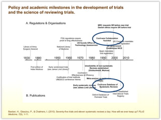 Bastian, H., Glasziou, P., & Chalmers, I. (2010). Seventy-five trials and eleven systematic reviews a day: How will we ever keep up?  PLoS Medicine, 7 (9), 1-11.  Policy and academic milestones in the development of trials and the science of reviewing trials. 