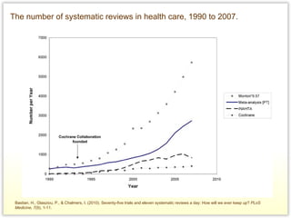 The number of systematic reviews in health care, 1990 to 2007. Bastian, H., Glasziou, P., & Chalmers, I. (2010). Seventy-five trials and eleven systematic reviews a day: How will we ever keep up?  PLoS Medicine, 7 (9), 1-11.  