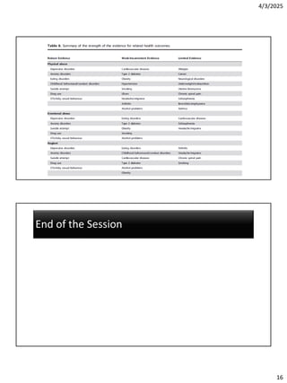 4/3/2025
16
End of the Session
 