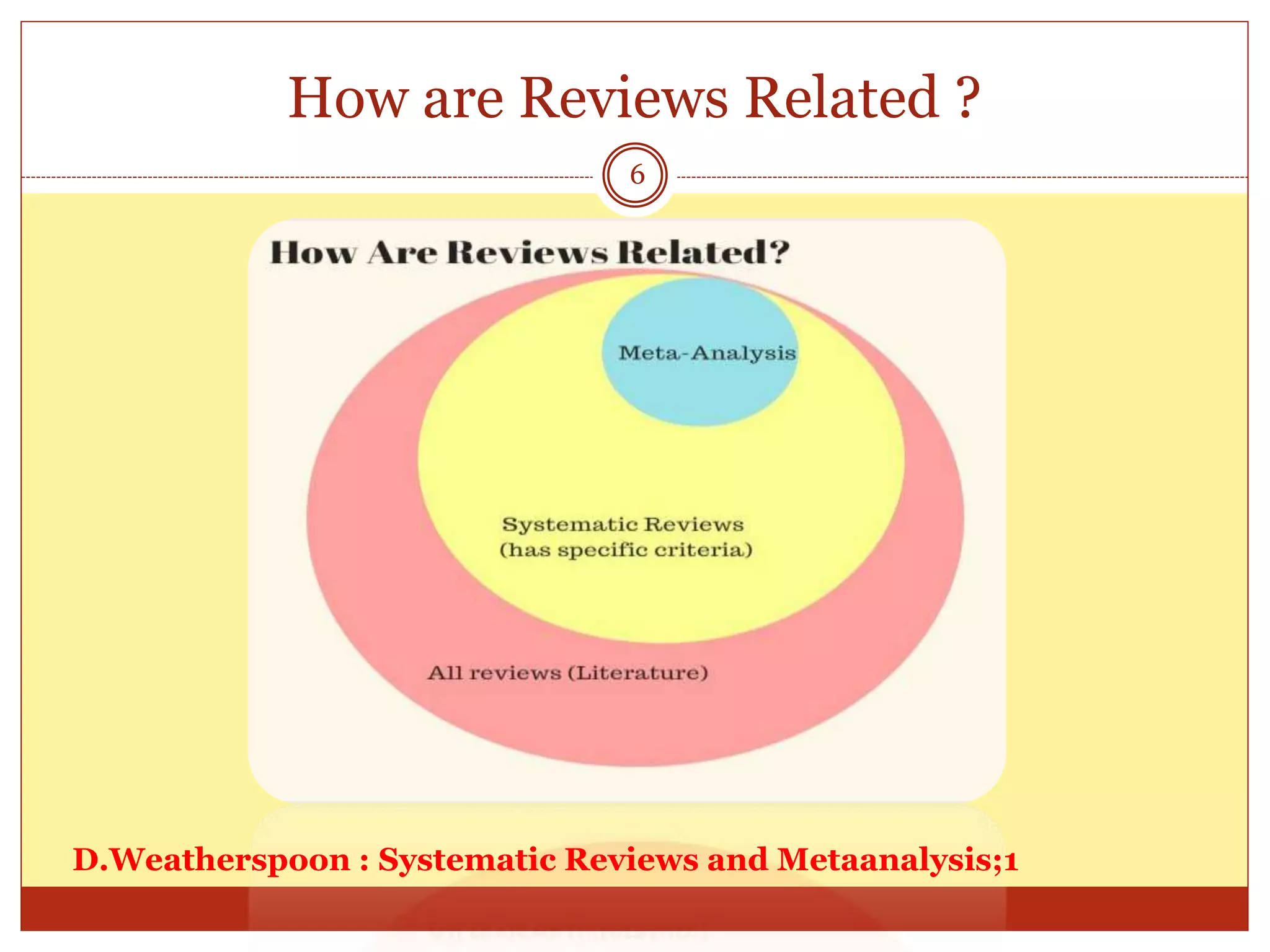 Systematic Reviews And Metanalysis | PPTX