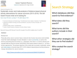 Search Strategy
Which databases did they
search to find evidence?
What dates did they
search?
What terms did the
authors i...