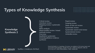 Systematic Reviews, Tech Mining, and Other Knowledge Synthesis Beasts ...