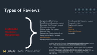 Systematic Reviews, Tech Mining, and Other Knowledge Synthesis Beasts ...