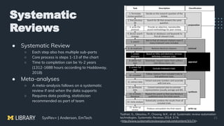Systematic Reviews, Tech Mining, and Other Knowledge Synthesis Beasts ...