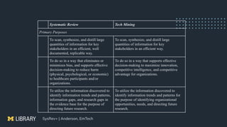 Systematic Reviews, Tech Mining, and Other Knowledge Synthesis Beasts ...