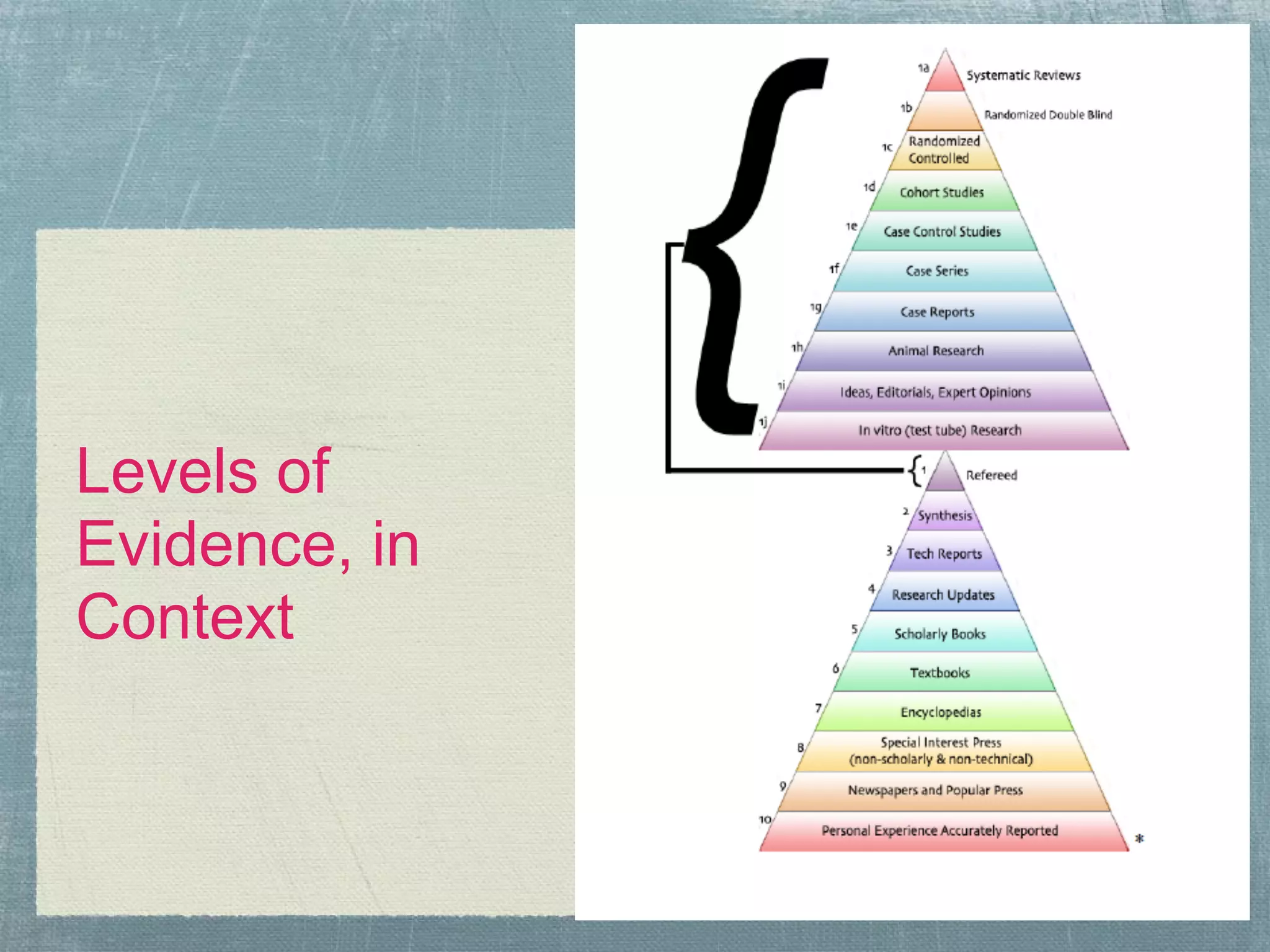 Levels of
Evidence, in
Context
 