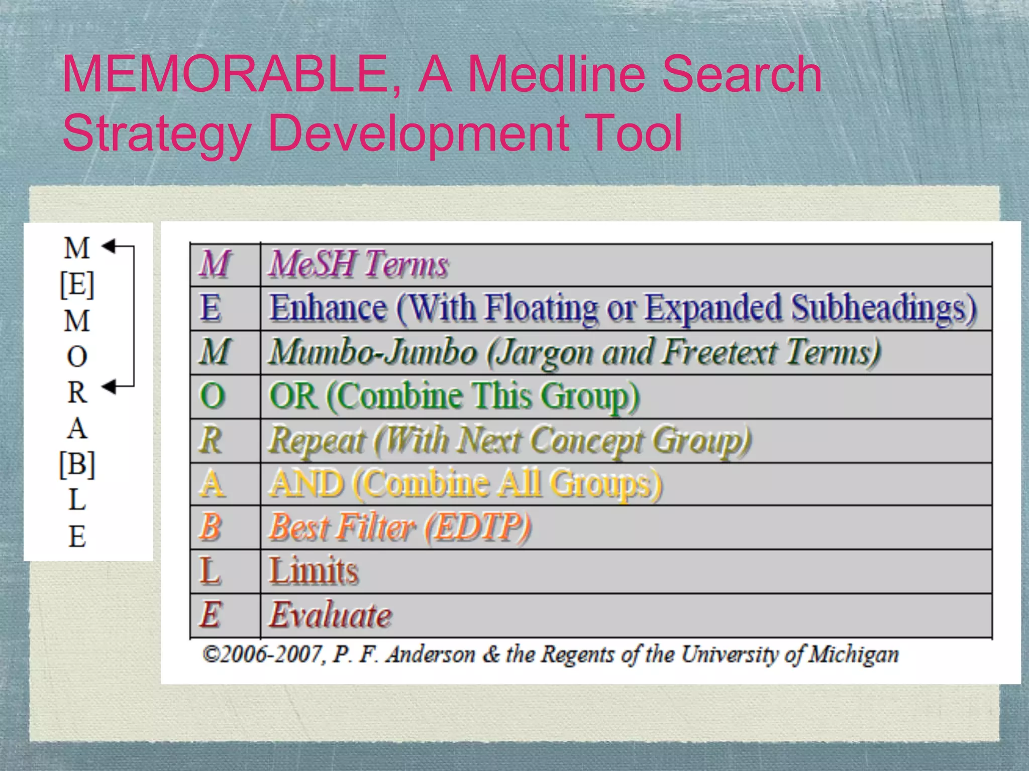 MEMORABLE, A Medline Search
Strategy Development Tool
 