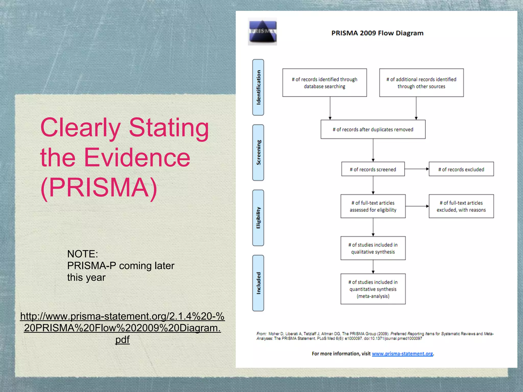 Clearly Stating
    the Evidence
    (PRISMA)

         NOTE:
         PRISMA-P coming later
         this year


http://www.prisma-statement.org/2.1.4%20-%
 20PRISMA%20Flow%202009%20Diagram.
                     pdf
 
