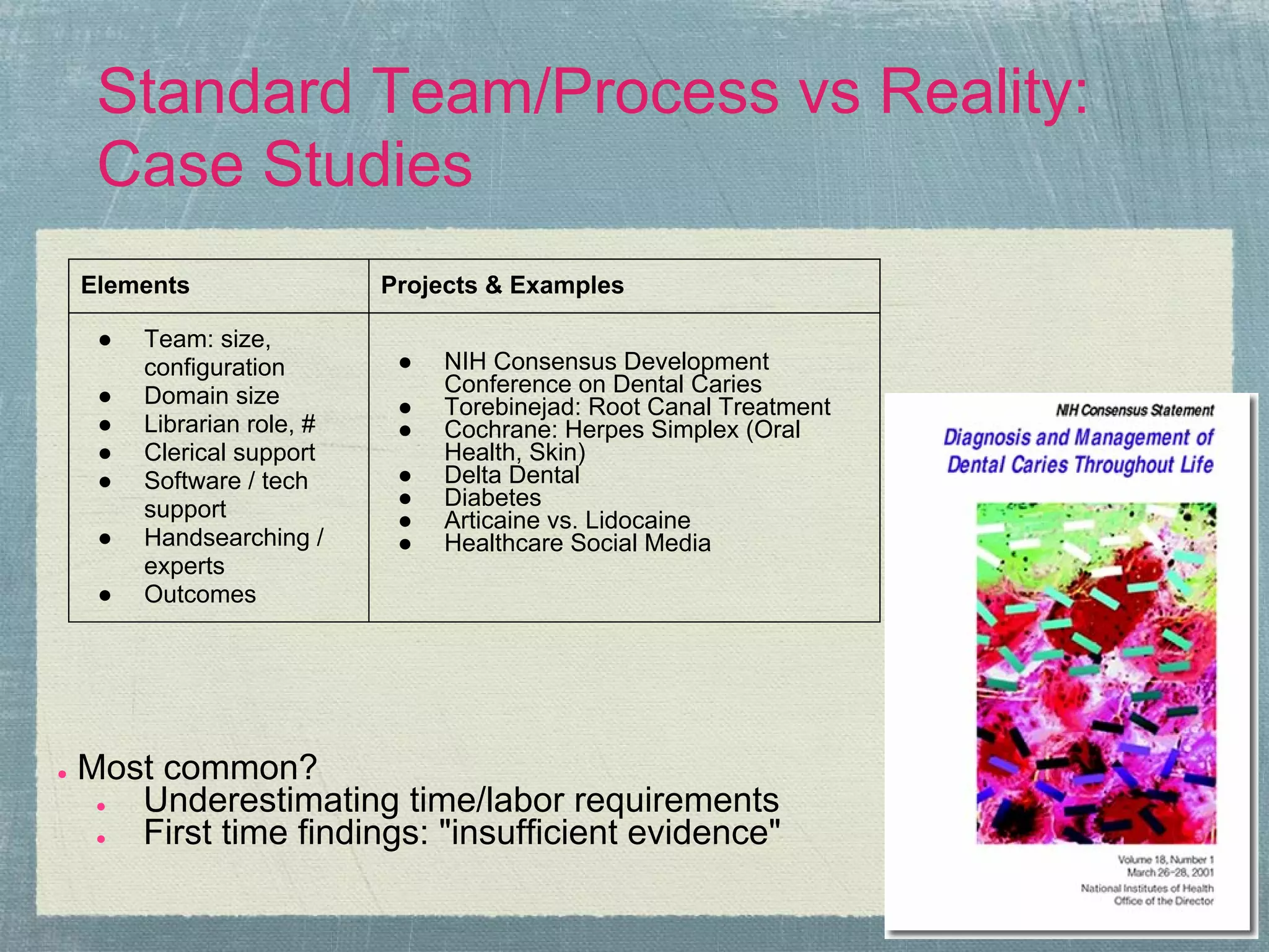Standard Team/Process vs Reality:
     Case Studies
    Elements                 Projects & Examples

     ●   Team: size,
         configuration        ●   NIH Consensus Development
     ●   Domain size              Conference on Dental Caries
                              ●   Torebinejad: Root Canal Treatment
     ●   Librarian role, #    ●   Cochrane: Herpes Simplex (Oral
     ●   Clerical support         Health, Skin)
     ●   Software / tech      ●   Delta Dental
         support              ●   Diabetes
                              ●   Articaine vs. Lidocaine
     ●   Handsearching /      ●   Healthcare Social Media
         experts
     ●   Outcomes




●   Most common?
     ● Underestimating time/labor requirements
     ● First time findings: "insufficient evidence"
 