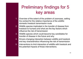 A systematic review of zoonoses transmission and livestock/wildlife interactions: Preliminary findings