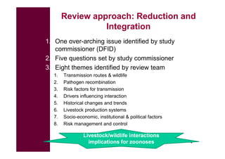 A systematic review of zoonoses transmission and livestock/wildlife interactions: Preliminary findings