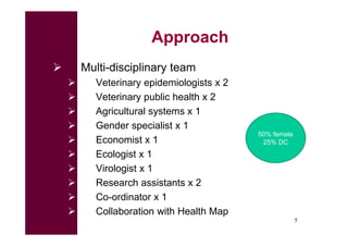 A systematic review of zoonoses transmission and livestock/wildlife interactions: Preliminary findings