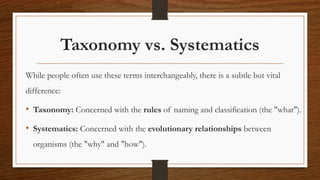 General Biology 2 Module 9 SYSTEMATICS.pptx