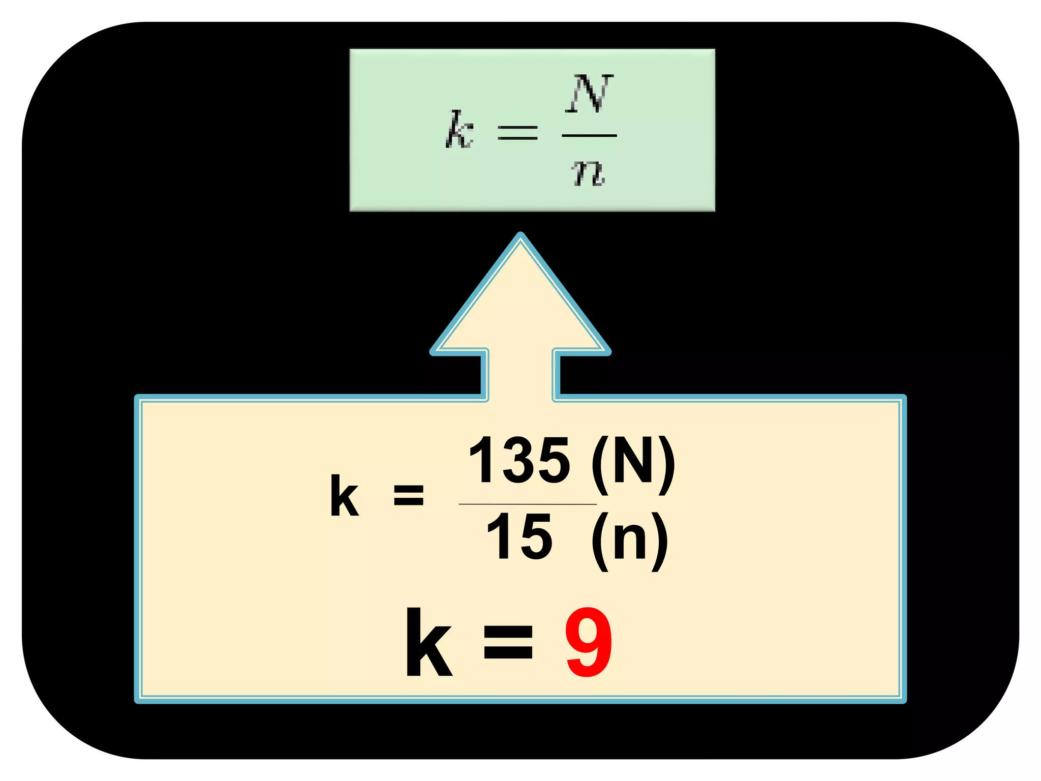 k =
135 (N)
15 (n)
k = 9