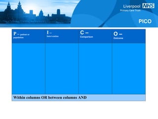 PICO P  –  patient or  population I  –  Intervention C –  Comparison O –  Outcome Within columns OR between columns AND 