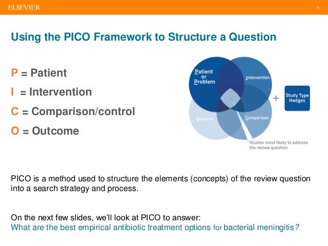 o conclusions drawing with Embase search PICO