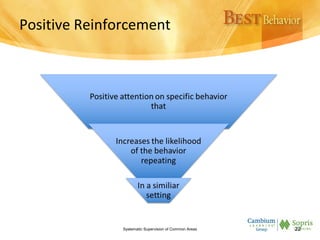 Positive Reinforcement
Systematic Supervision of Common Areas 22
 