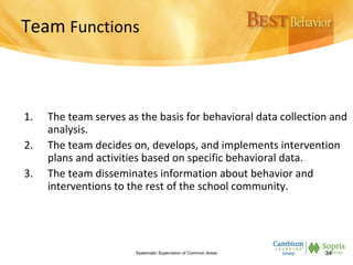 Team Functions
1. The team serves as the basis for behavioral data collection and
analysis.
2. The team decides on, develops, and implements intervention
plans and activities based on specific behavioral data.
3. The team disseminates information about behavior and
interventions to the rest of the school community.
Systematic Supervision of Common Areas 34
 