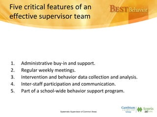 Five critical features of an
effective supervisor team
1. Administrative buy-in and support.
2. Regular weekly meetings.
3. Intervention and behavior data collection and analysis.
4. Inter-staff participation and communication.
5. Part of a school-wide behavior support program.
Systematic Supervision of Common Areas 35
 