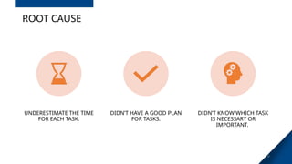 ROOT CAUSE
39
UNDERESTIMATE THE TIME
FOR EACH TASK.
DIDN’T HAVE A GOOD PLAN
FOR TASKS.
DIDN’T KNOW WHICH TASK
IS NECESSARY OR
IMPORTANT.
 