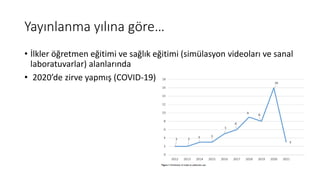 Yayınlanma yılına göre…
• İlkler öğretmen eğitimi ve sağlık eğitimi (simülasyon videoları ve sanal
laboratuvarlar) alanlarında
• 2020’de zirve yapmış (COVID-19)
 
