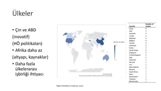 Ülkeler
• Çin ve ABD
(inovatif)
(HÖ politikaları)
• Afrika daha az
(altyapı, kaynaklar)
• Daha fazla
ülkelerarası
işbirliği ihtiyacı
 