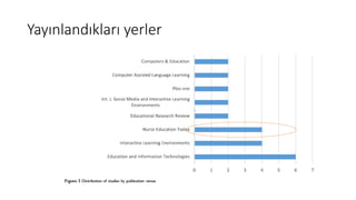Yayınlandıkları yerler
 