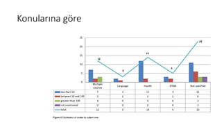 Konularına göre
 