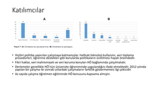 Katılımcılar
• Hiçbiri politika yapıcıları çalışmaya katmamışlar. Halbuki teknoloji kullanımı, veri toplama
prosedürleri, öğrenme destekleri gibi konularda politikaların üretilmesi hayati önemdedir.
• Fikri haklar, veri mahremiyeti ve veri koruma konuları HÖ bağlamında çalışılmalıdır.
• Derlemeler genellikle HÖ’nün üniversite öğreniminde uygulandığını ifade etmektedir. 2012 yılında
yapılan bir çalışma ile sonraki yıllardaki çalışmaların farklılık göstermemesi ilgi çekicidir.
• Az sayıda çalışma öğretmen eğitiminde HÖ konusunu kapsama almıştır.
 