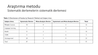 Araştırma metodu
Sistematik derlemelerin sistematik derlemesi
 
