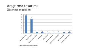Araştırma tasarımı
Öğrenme modelleri
 