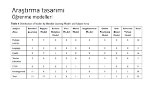 Araştırma tasarımı
Öğrenme modelleri
 