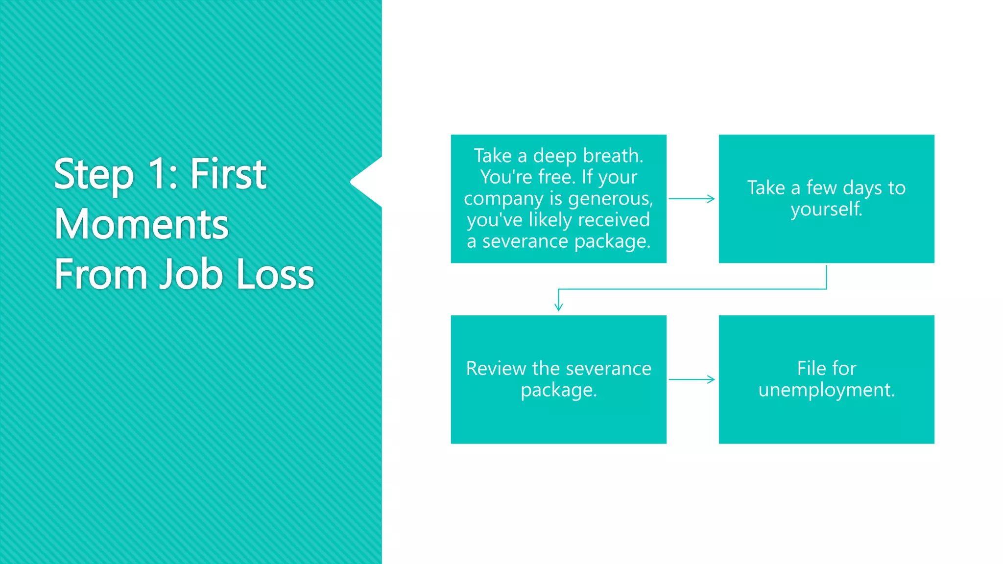 Step 1: First
Moments
From Job Loss
Take a deep breath.
You're free. If your
company is generous,
you've likely received
a severance package.
Take a few days to
yourself.
Review the severance
package.
File for
unemployment.
 