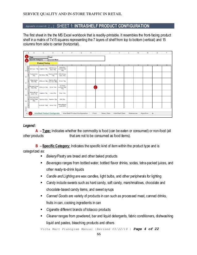 Systematizing In Store Traffic And Minimization Of Service - 