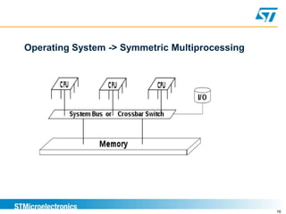 16
Operating System -> Symmetric Multiprocessing
 