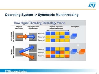 17
Operating System -> Symmetric Multithreading
 