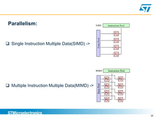 20
Parallelism:
 Single Instruction Multiple Data(SIMD) ->
 Multiple Instruction Multiple Data(MIMD) ->
 