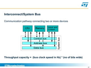 21
Interconnect/System Bus
Communication pathway connecting two or more devices
Throughput capacity = (bus clock speed in Hz) * (no of bits wide)
 