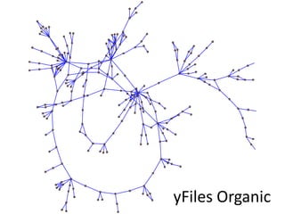 yFiles Organic
 