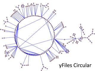 yFiles Circular
 